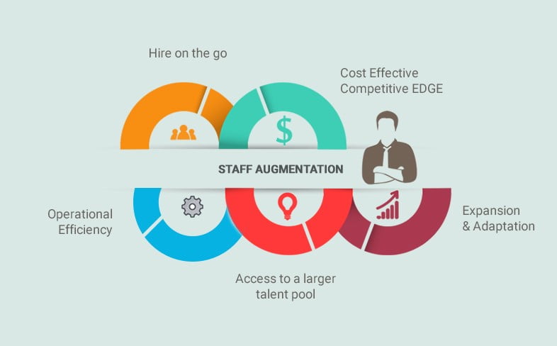 Staff Augmented Services - Benefits