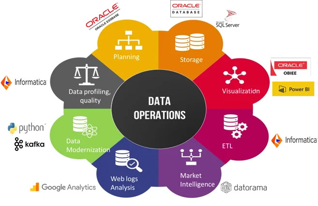 Data Modernization through Customer Analytics for a Leading Retailer in US