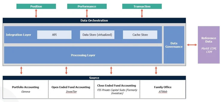 Deploying the Data Hub Accelerator (Hypernova) for a prominent asset and wealth management firm