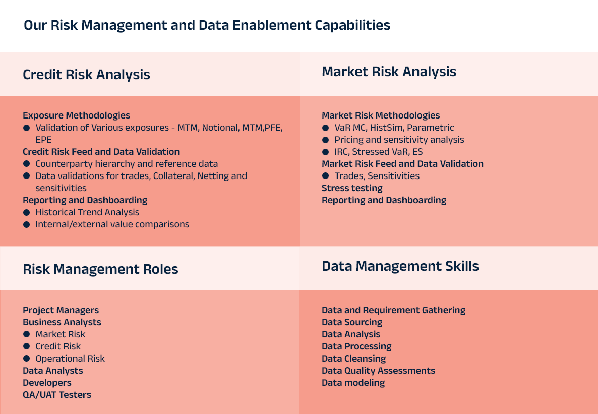 Hybrid cloud implementation for a leading US based hedge fund
