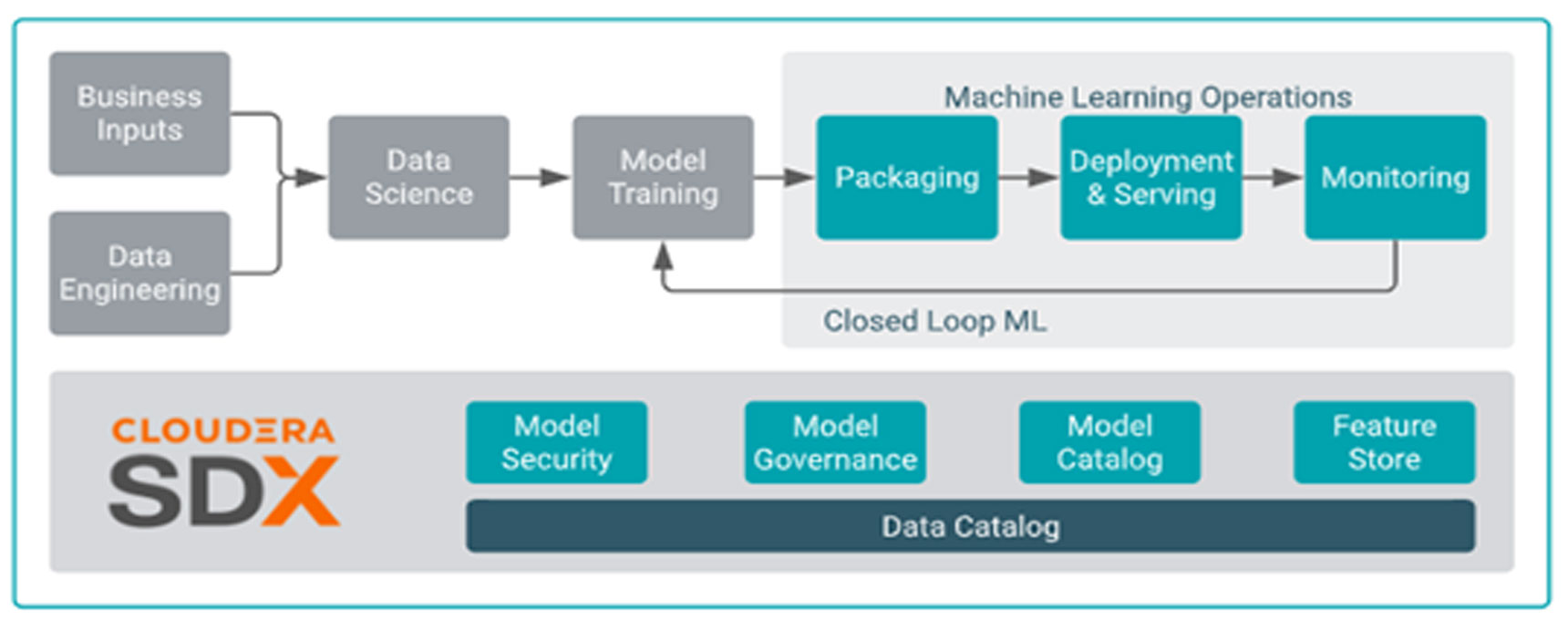 Cloudera Machine Learning - ADFAR Tech Ventures